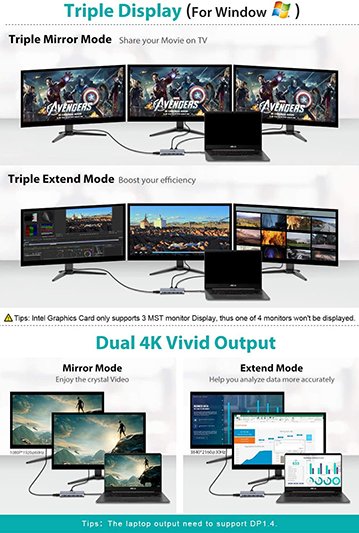 USB C Hub, USB C Docking Station, UtechSmart Triple Display