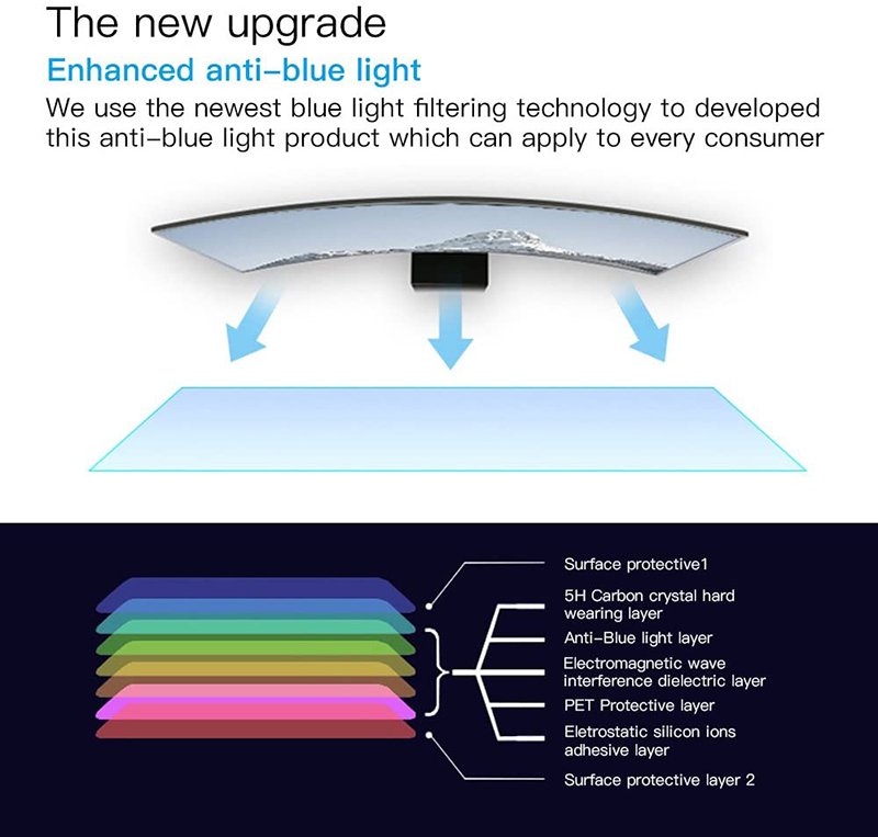 Laptop Screen Protector Blue Light and Anti Glare Filter