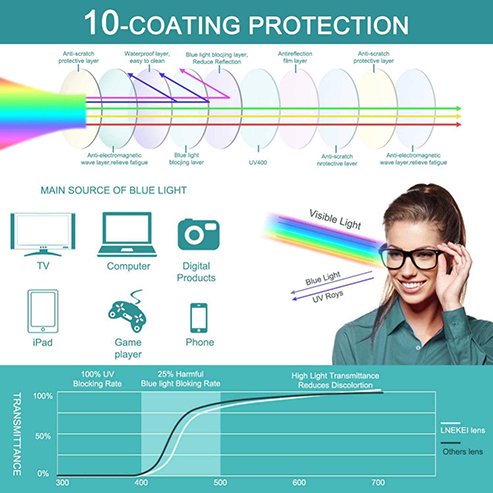 Blue Light Blocking Glasses