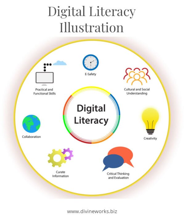 Digital Literacy Illustration